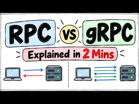 RPC vs gRPC Explained: How Remote Procedure Calls Work