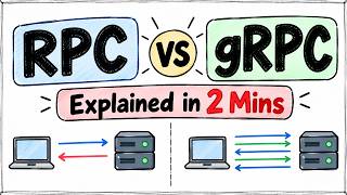 RPC vs gRPC: What Every Software Engineer Should Know