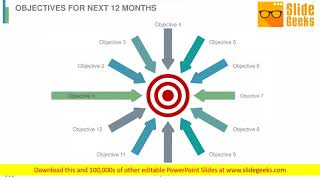Business Operations Cycles Powerpoint Presentation Slides