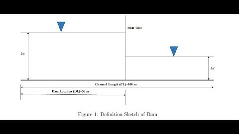 1D Dam Break Flow Numerical Model (Part 1)