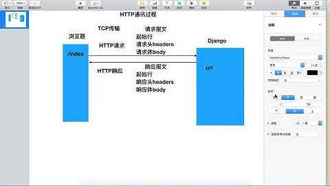 01 flask安装配置