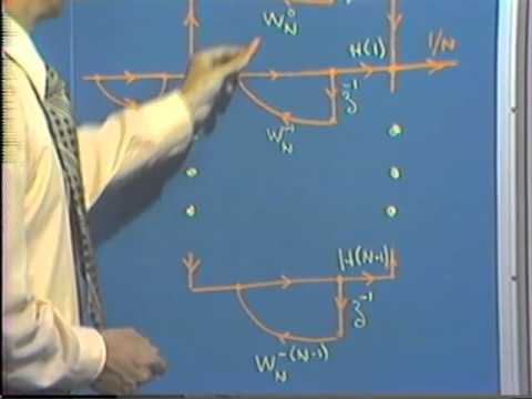 MIT: Lecture 13: Network Structures for Finite Impulse Response (FIR) Systems and Parameter Quantization Effects in Digital Filter Structures