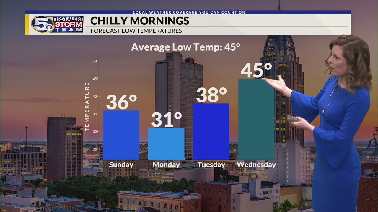 A Cool Afternoon Today, Looking Warmer For The Work Week - YouTube