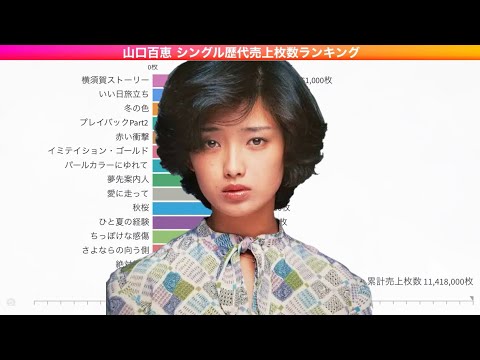山口百恵 シングル歴代売上枚数ランキング