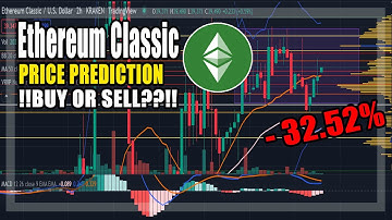 ETC Price Prediction - ETHEREUM CLASSIC Price Action & Analysis SEPTEMBER 2022