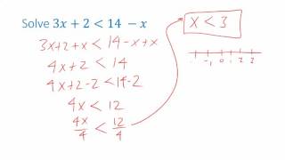 Solving Linear Inequalities