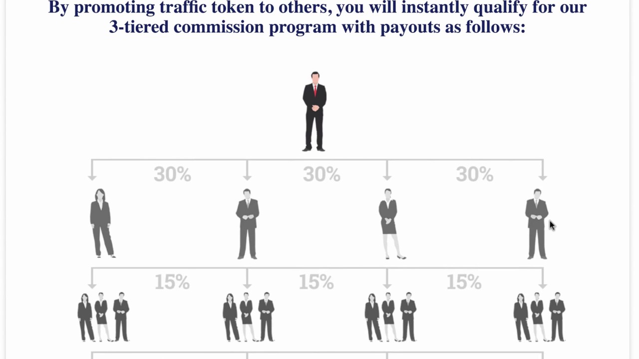 How to Get Free eMail Traffic The Converts from Traffic Token