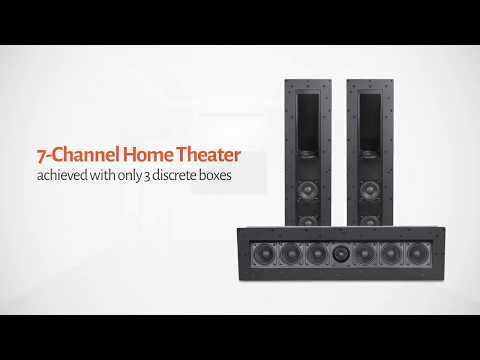TDG Audio Skybar - World's First In-Ceiling Soundbar System