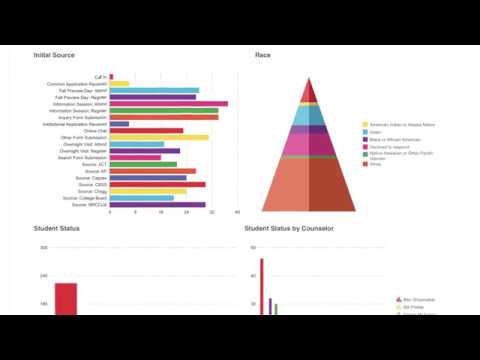 Admissions Reporting with Fireworks CRM