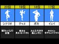 【データ比較】煽りエモートで最も多いものは？【フォートナイト/Fortnite】