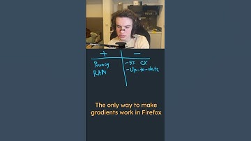 The REAL Truth About Firefox Browser in 2025