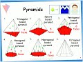 Learn it!: 3D Shapes- Pyramids Describe (audio only)
