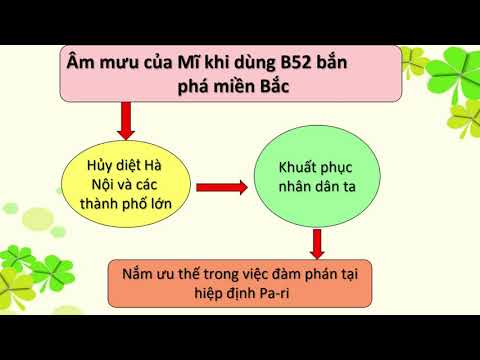 Lớp 5 - Tuần 26 - Lịch sử - Chiến thắng “Điện Biên Phủ trên không”/51, 52, 53