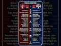 China 🇨🇳 vs Taiwan 🇹🇼 — Military Power Comparison 2026 #dataanalysis #China #taiwan #southchinasea