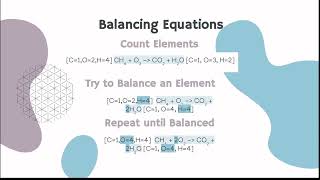 Chapter 2: Atoms, Molecules, and Stoichiometry - AICE Chemistry (Presentation/Lecture)