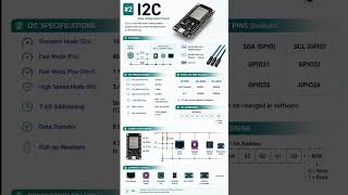 Top 10 ESP32 Wired Protocols! (Part 1) #esp32 #protocol #uart
