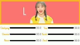APRIL - Love with Me Line Distribution