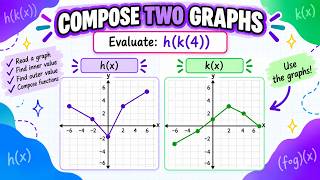 Details How to Compose Two Functions From Graphs | Function Composition Guide