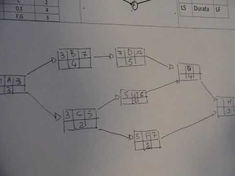 Video: Che cos'è una pianificazione del metodo del percorso critico?