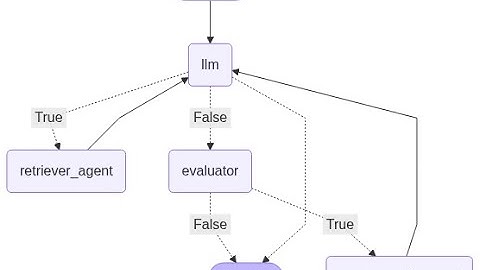 Deploying RAG Chatbot on Minikube with Quality Check, Context Memory, and Grafana Monitoring