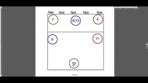 6 2 Rotation 4 person serve receive