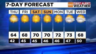 Weather changes in Arizona for the holiday weekend