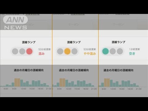 密 アプリ 三 CO2濃度およびスマホ利用者数を測定し、三密ソリューションに！ 「三密おしらせシステム