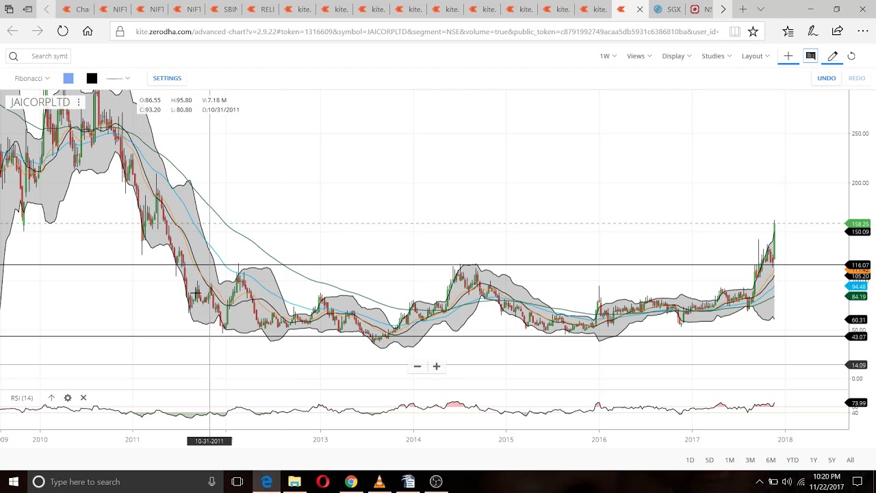 Jai Corp Share Price Chart