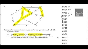 D1 Algorithms on Networks Assessment Q1a