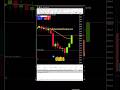 3 SMACKERS. ONE STREAM. ONE SESSION. 📈🔥✅💰#NASDAQ #NQ #DayTrading #TradingCommunity #shorts