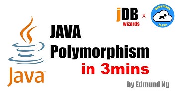 Java Polymorphism in 3mins