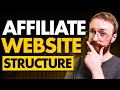 Affiliate Marketing Website Structure Explained for Beginners