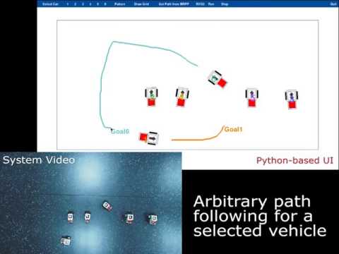microMVP - Pure Pursuit Path Following