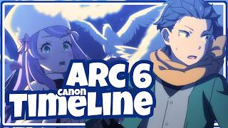 Full Subaru is SUSPICIOUS in the True Timeline of Re:Zero: SEASON 4 (ARC 6) Guide