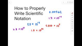 How to Properly Write Scientific Notation!