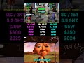 RYZEN 9 9900X3D vs RYZEN 9 7950X3D vs RYZEN 7 9700X | Test in 6 Games