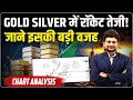 Gold-Silver Price Predictions: चांदी में तेजी! | Chart Analysis | Buy &amp; Sell Levels | Mayank Gupta