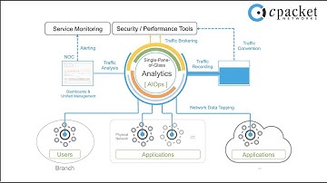 cPacket Hybrid Network Visibility Solution