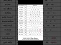 2026 05 13 ද න ද න ම අද නලද ස යල ම ල තර ය ප රත ඵල 2029 05 13 NLB DLB Lottery Results Nlb Dlb 