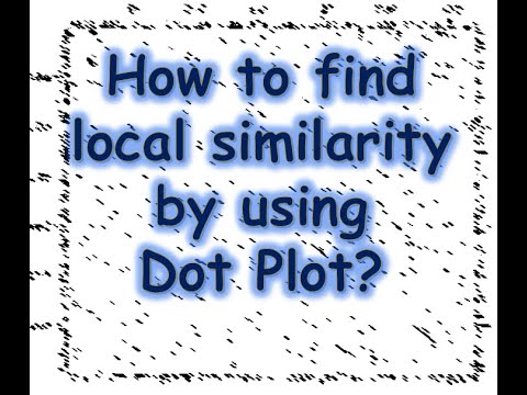 Dot Plot