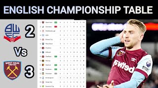 ENGLISH CHAMPIONSHIP TABLE UPDATED TODAY | EFL Standings For Week 6 table after Tuesday's matches 