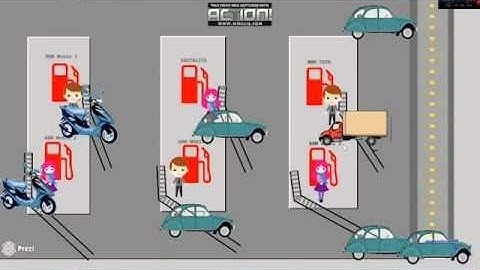 Sistem Antrian diSPBU {Kuis Simulasi Komputer}