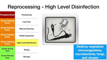 Fundamentals of Aseptic Technique-Lesson 13-High Level Disinfection