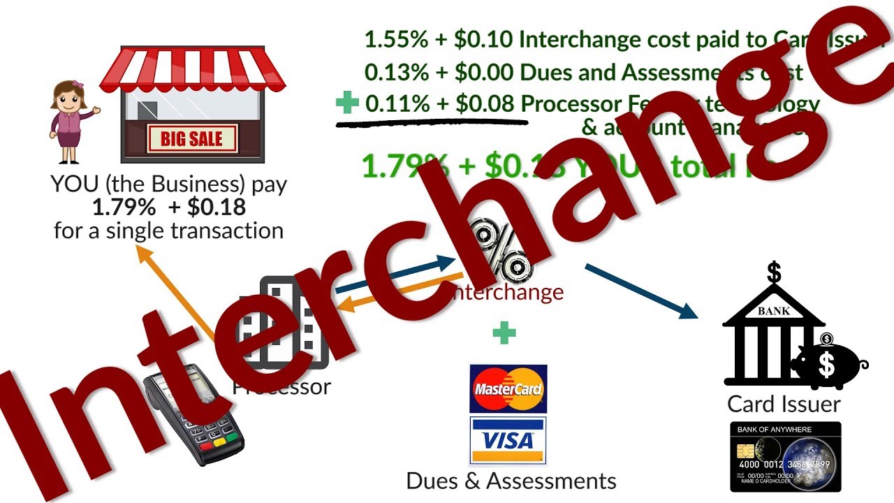 Merchant Account Pricing -  What Is Interchange - Fees, Rates And Why It'S Important To You!