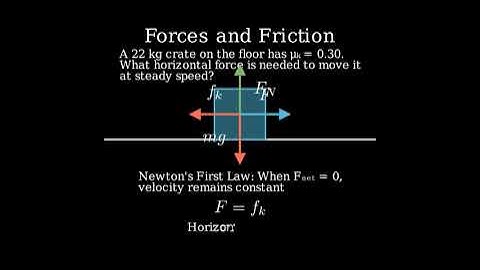 If the coefficient of kinetic friction between a 22kg crate and the floor is 0.30