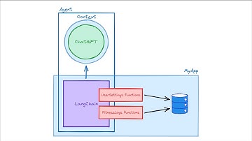 Elixir AI Personal Fitness Trainer: Overview and Demo