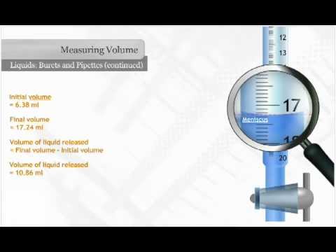 Using Burets and Pipettes