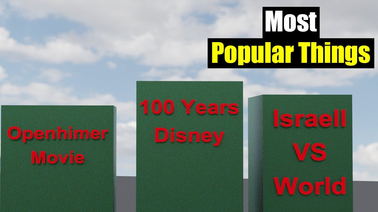Most Popular Things In 2023