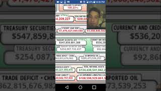 Breaking down us debt clock. Insane numbers