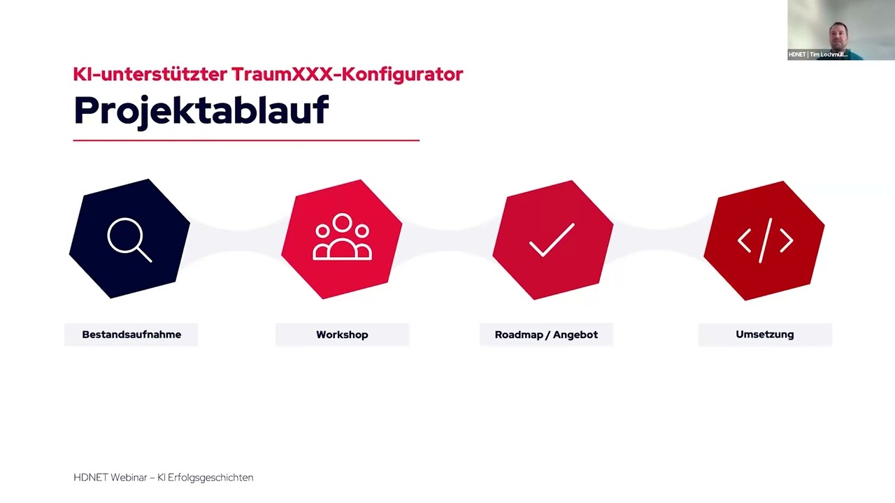 KI-Erfolgsgeschichten | Wie Unternehmen KI erfolgreich einsetzen